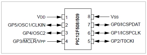 PIC12F509 Microcontroller