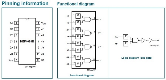 4093 Functional diagram