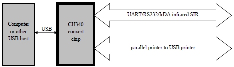 CH340 USB to Serial Convert