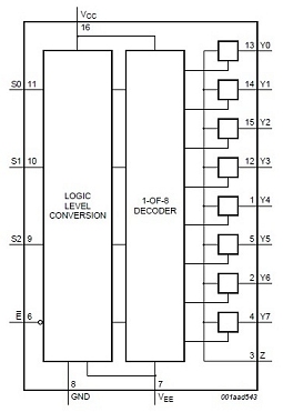 4051 Functional diagram