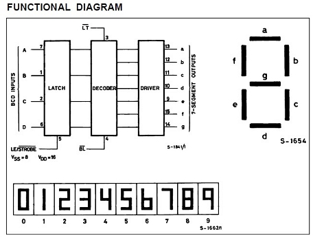 4511 FUNCTIONAL DIAGRAM