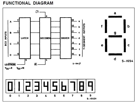 4511  FUNCTIONAL DIAGRAM