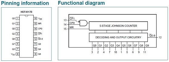 4017 Functional diagram