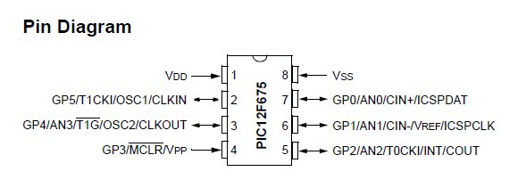 Pin Diagrams