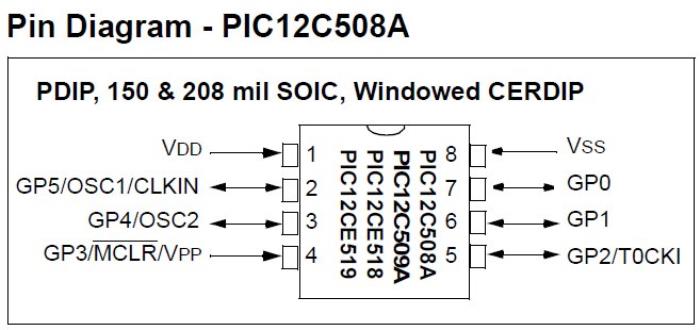 PIC12F508A Microcontroller