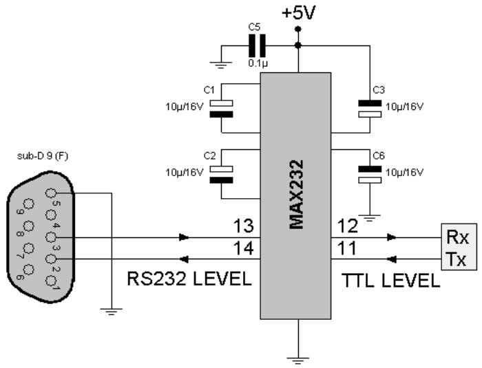 MAX232 Multichannel RS232 Transceivers