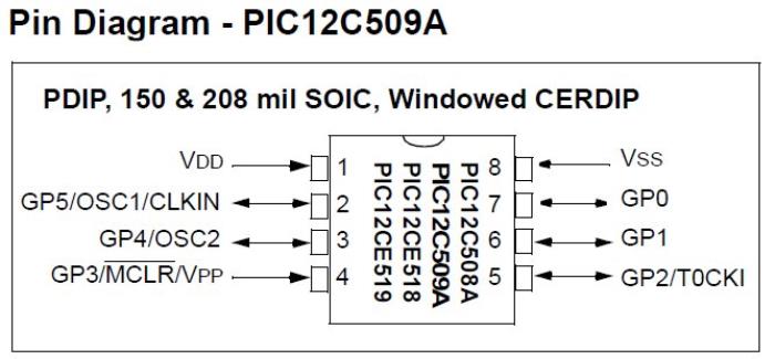 PIC12F509A Microcontroller
