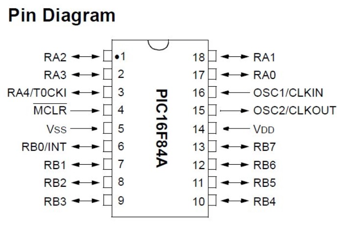 PIC16F84A  Microcontroller